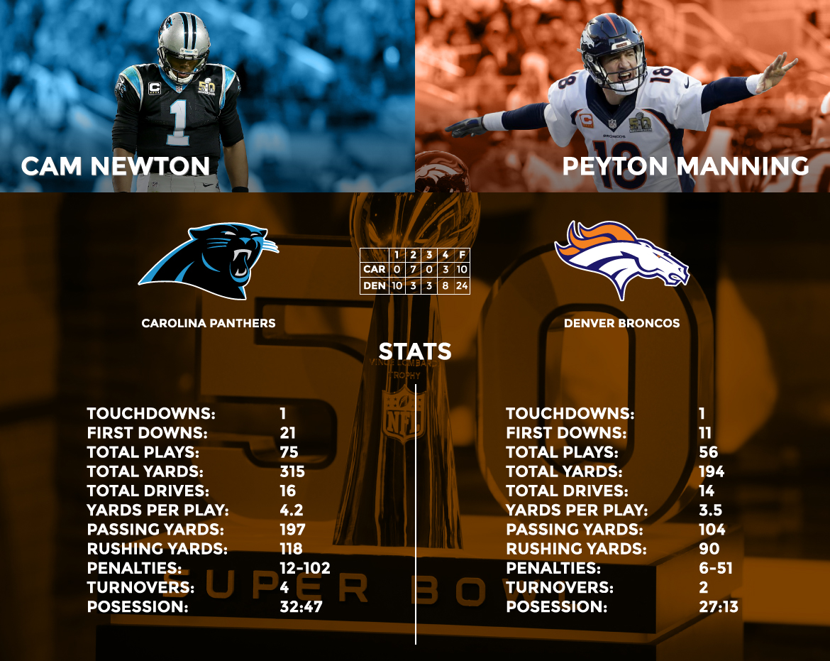 Super Bowl Graphic