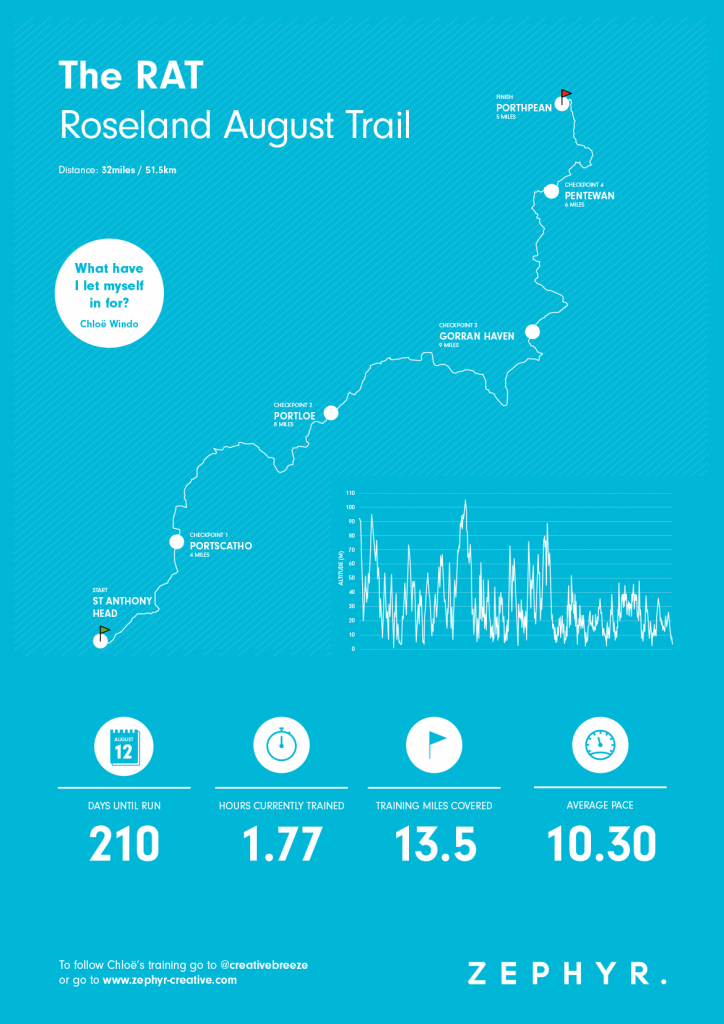 RAT Infographic