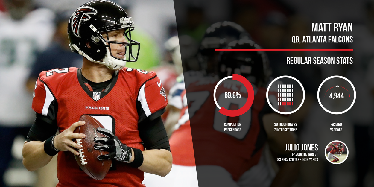 Matt Ryan Atlanta Falcons Regular Season Stats